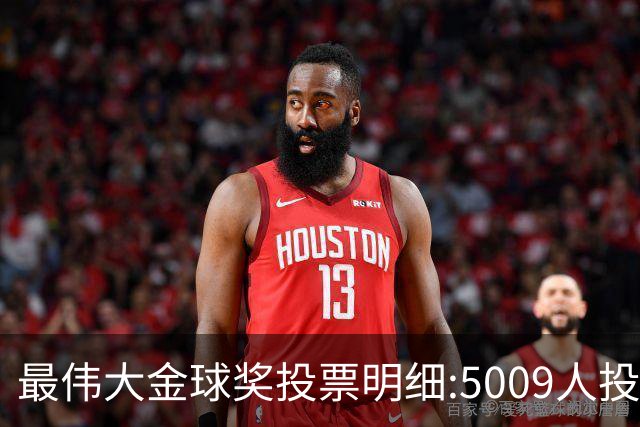 最伟大金球奖投票明细:5009人投多票 44人投超10次 4665人投2-4次