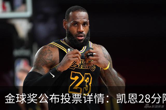 金球奖公布投票详情：凯恩28分险胜，为历史第四接近分差